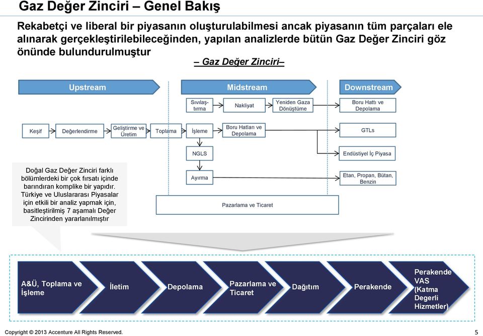 Boru Hatları ve Depolama GTLs NGLS Endüstiyel İç Piyasa Doğal Gaz Değer Zinciri farklı bölümlerdeki bir çok fırsatı içinde barındıran komplike bir yapıdır.