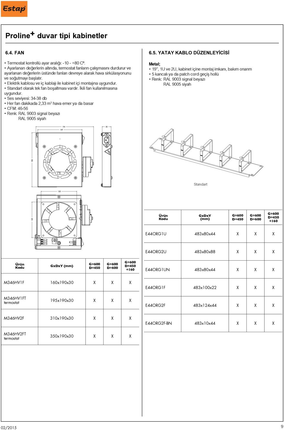 Elektrik kablosu ve iç kablajı ile kabinet içi montajına uygundur. Standart olarak tek fan boşaltması vardır. İkili fan kullanılmasına uygundur.