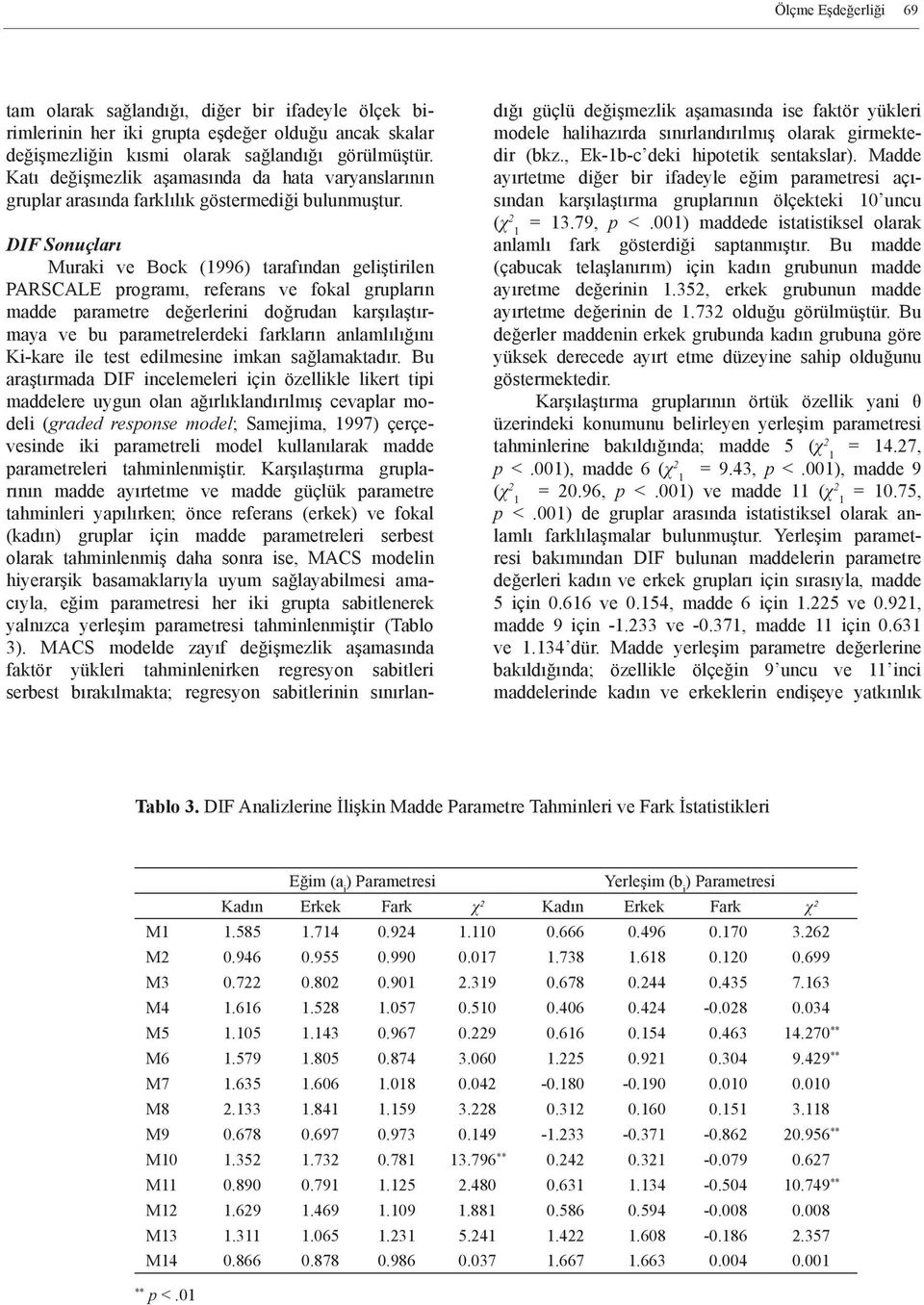 DIF Sonuçları Muraki ve Bock (1996) tarafından geliştirilen PARSCALE programı, referans ve fokal grupların madde parametre değerlerini doğrudan karşılaştırmaya ve bu parametrelerdeki farkların