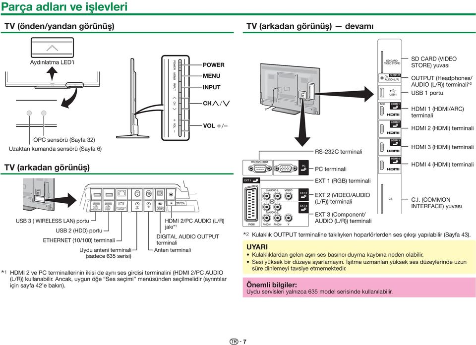 4 (HDMI) terminali I USB 3 ( WIRELESS LAN) portu USB 2 (HDD) portu ETHERNET (10/100) terminali Uydu anteni terminali (sadece 635 serisi) HDMI 2/PC AUDIO (L/R) jakı* 1 DIGITAL AUDIO OUTPUT terminali
