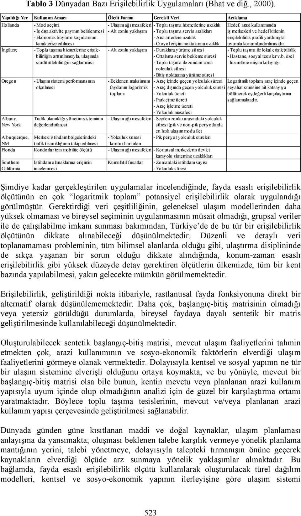 belirlenmesi - Alt zonlu yaklaşım - Toplu taşıma servis aralıkları iş merkezleri ve hedef kitlenin - Ekonomik büyüme koşullarının - Ana arterlere uzaklık erişilebilirlik profili yardımıyla