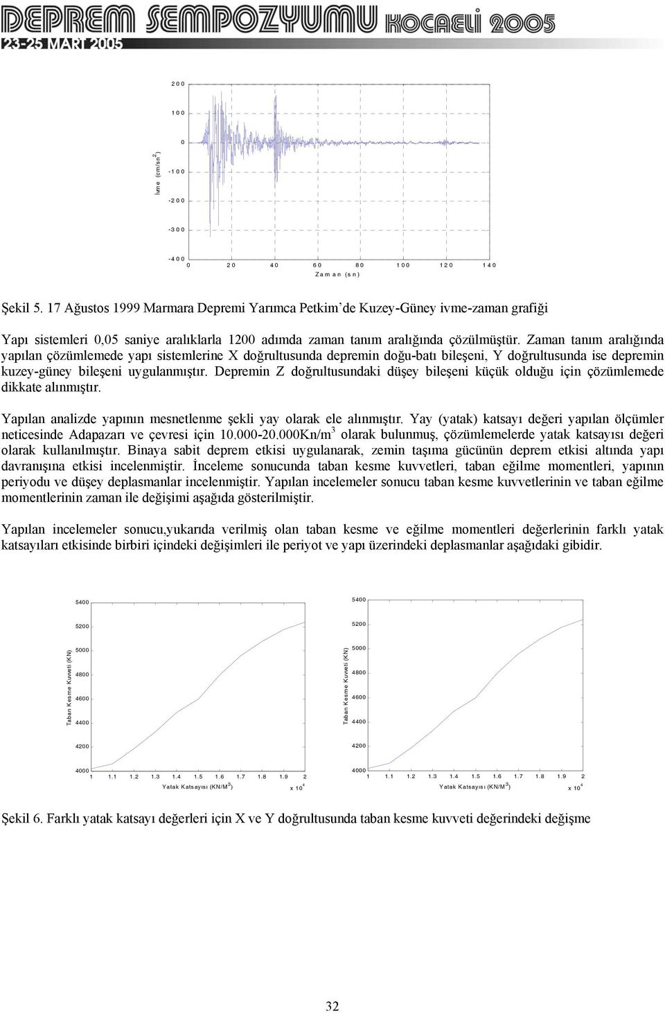 Zaman tanım aralığında yapılan çözümlemede yapı sistemlerine X doğrultusunda depremin doğu-batı bileşeni, Y doğrultusunda ise depremin kuzey-güney bileşeni uygulanmıştır.