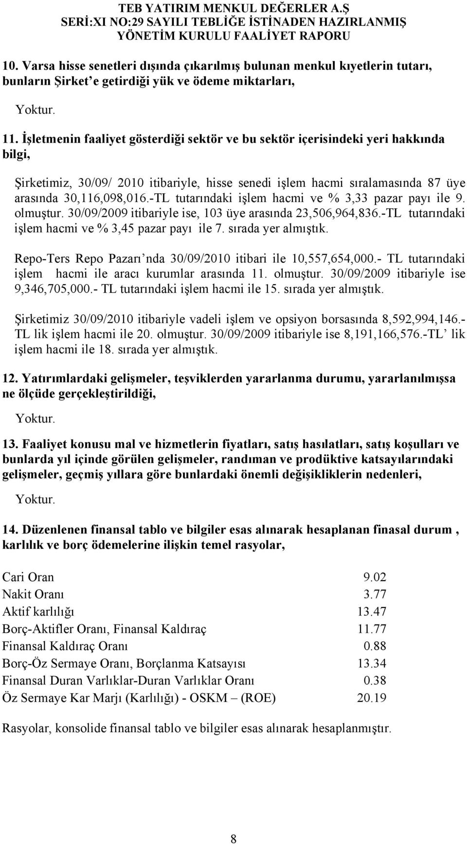 -TL tutarındaki işlem hacmi ve % 3,33 pazar payı ile 9. olmuştur. 30/09/2009 itibariyle ise, 103 üye arasında 23,506,964,836.-TL tutarındaki işlem hacmi ve % 3,45 pazar payı ile 7.