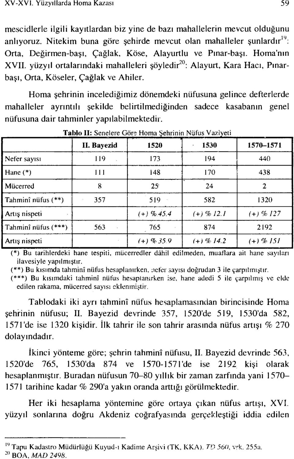 yüzyıl ortalarındaki mahalleleri şöyledir20: Alayurt, Kara Hacı, Pınarbaşı, Orta, Köseler, Çağlak ve Ahiler.