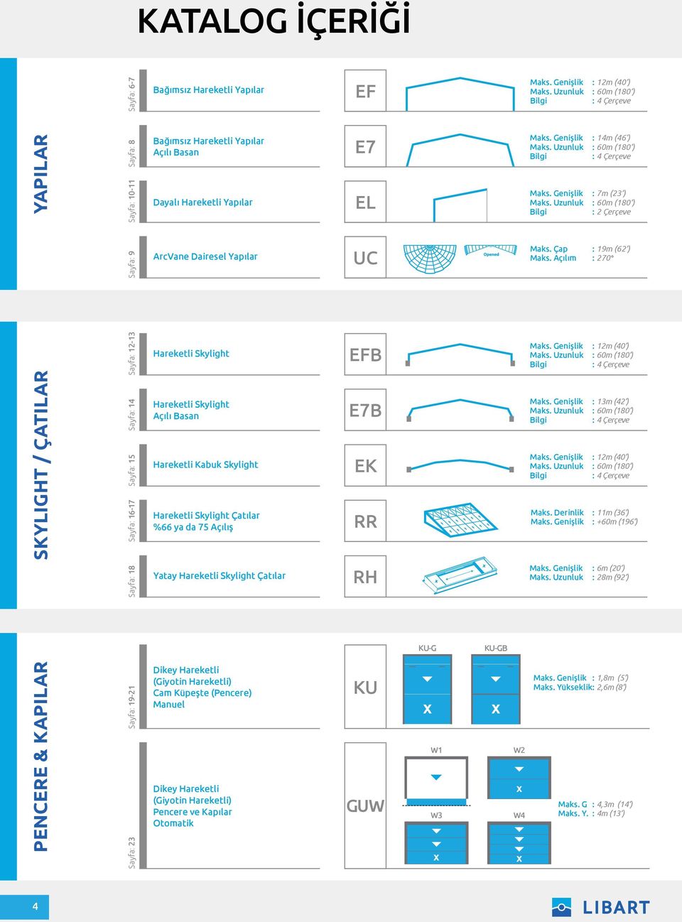 Açılım : 19m (62 ) : 270 SKYLIGHT / ÇATILAR Sayfa: 16-17 Sayfa: 15 Sayfa: 14 Sayfa: 12-13 li Skylight li Skylight Açılı Basan li Kabuk Skylight li Skylight Çatılar %66 ya da 75 Açılış EFB E7B EK RR