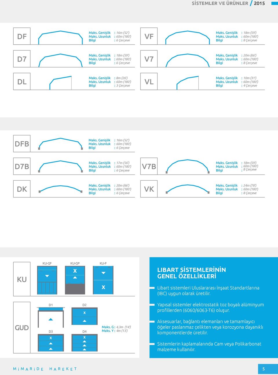 uygun olarak üretilir. D1 D2 Yapısal sistemler elektrostatik toz boyalı alüminyum profillerden (6060/6063-T6) oluşur. GUD D3 D4 Maks. G : 4,3m (14 ) Maks.