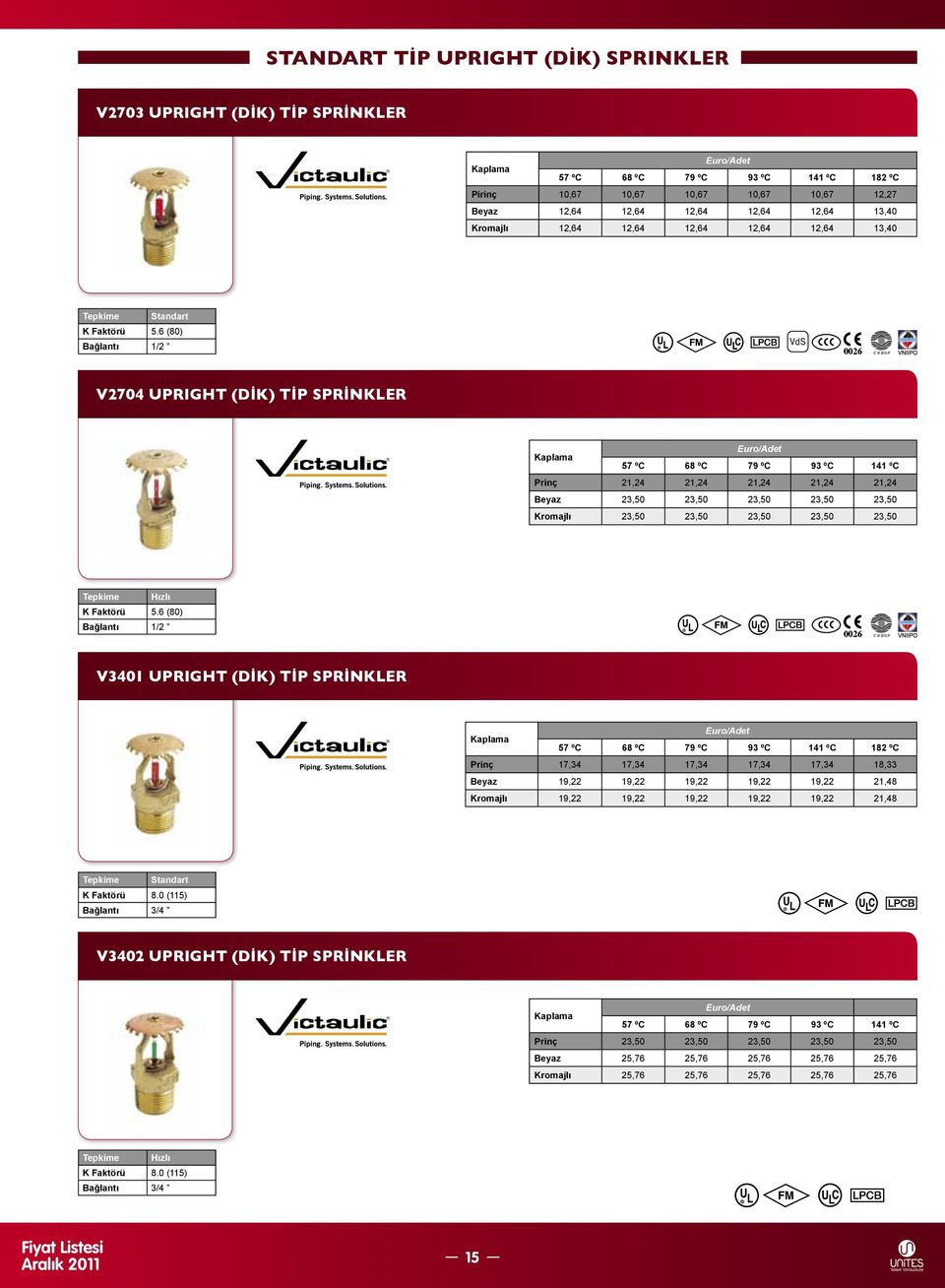 6 (80) Bğlntı 1/2 0026 V2704 UPRIGHT (DİK) TİP SPRİNKLER 57 ºC 68 ºC 79 ºC 93 ºC 141 ºC Prinç 21,24 21,24 21,24 21,24 21,24 Beyz 23,50 23,50 23,50 23,50 23,50 Kromjlı 23,50 23,50 23,50 23,50 23,50