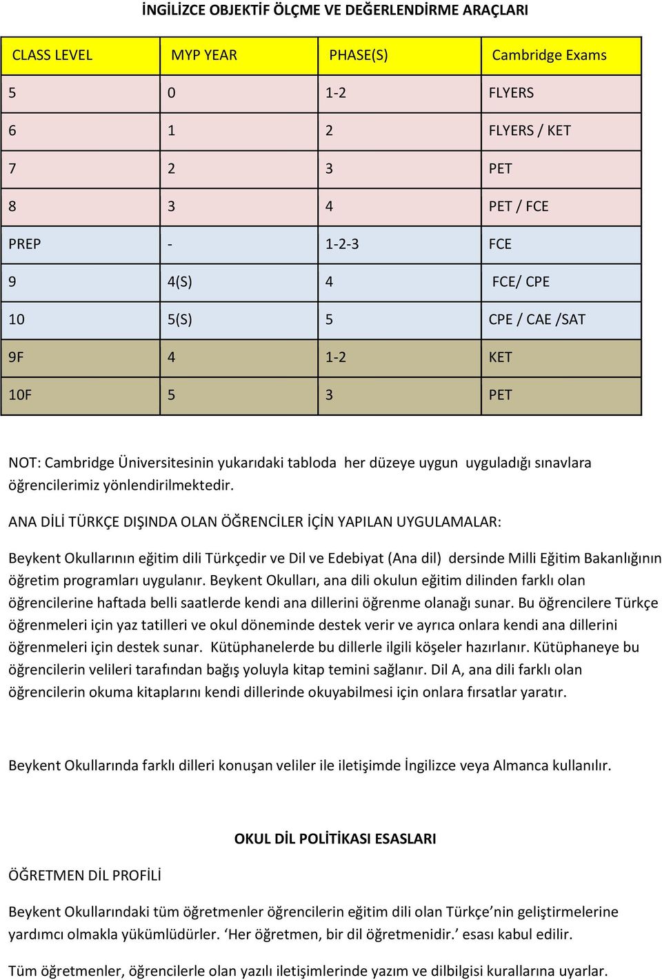 ANA DİLİ TÜRKÇE DIŞINDA OLAN ÖĞRENCİLER İÇİN YAPILAN UYGULAMALAR: Beykent Okullarının eğitim dili Türkçedir ve Dil ve Edebiyat (Ana dil) dersinde Milli Eğitim Bakanlığının öğretim programları