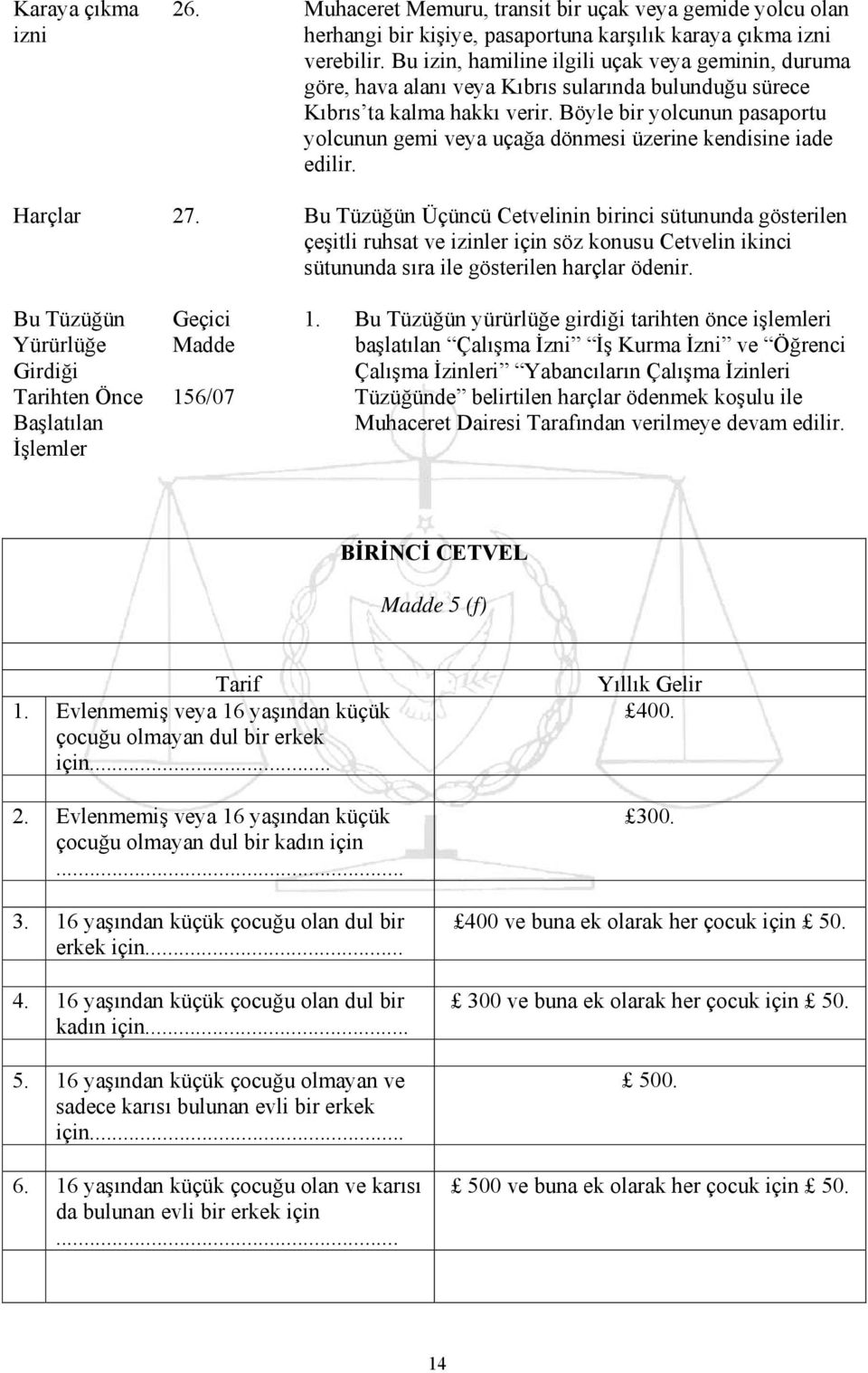 Böyle bir yolcunun pasaportu yolcunun gemi veya uçağa dönmesi üzerine kendisine iade edilir. Harçlar 27.