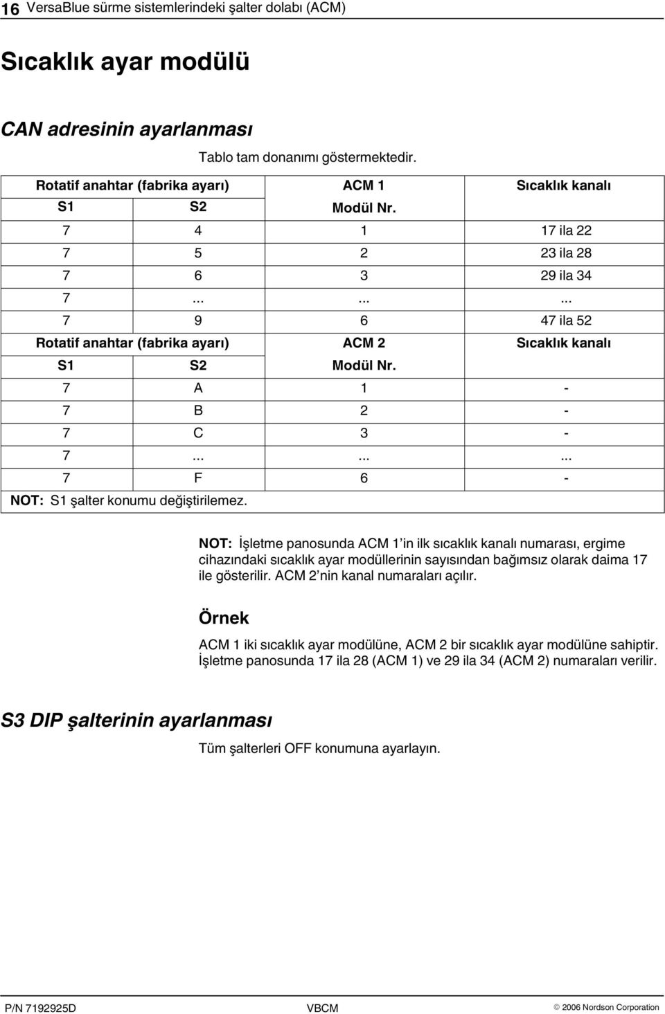 ........ 7 9 6 47 ila 52 Rotatif anahtar (fabrika ayarı) ACM 2 Sıcaklık kanalı S1 S2 Modül Nr. 7 A 1-7 B 2-7 C 3-7......... 7 F 6 - NOT: S1 şalter konumu değiştirilemez.