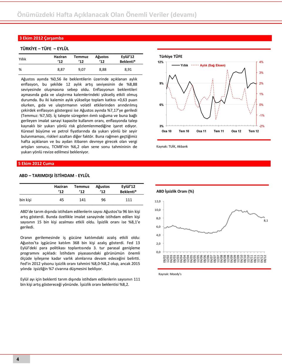 enflasyon, bu şekilde 12 aylık artış seviyesinin de %8,88 seviyesinde oluşmasına sebep oldu. Enflasyonun beklentileri aşmasında gıda ve ulaştırma kalemlerindeki yükseliş etkili olmuş durumda.