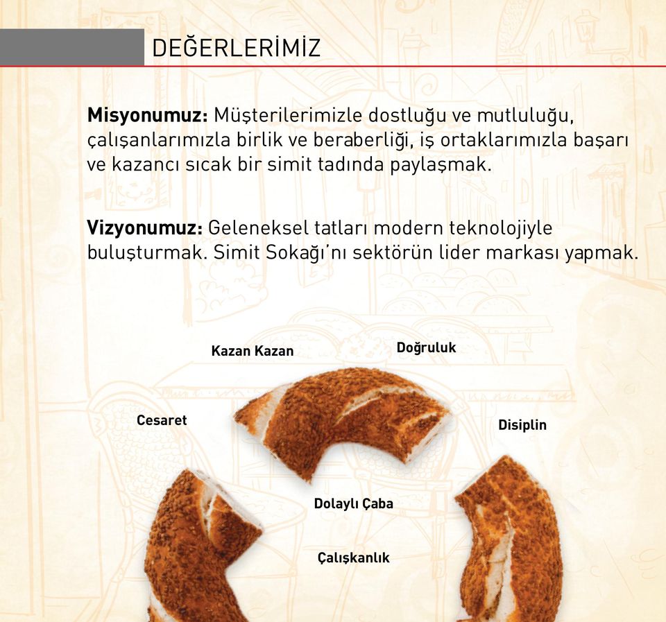 paylaşmak. Vizyonumuz: Geleneksel tatları modern teknolojiyle buluşturmak.