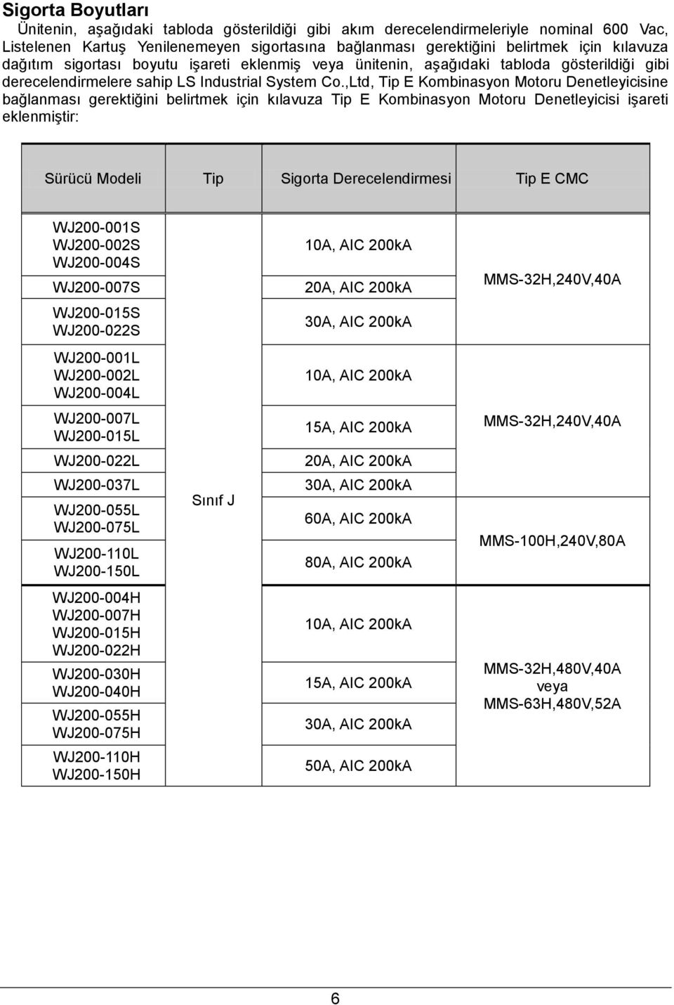 ,Ltd, Tip E Kombinasyon Motoru Denetleyicisine bağlanması gerektiğini belirtmek için kılavuza Tip E Kombinasyon Motoru Denetleyicisi işareti eklenmiştir: Sürücü Modeli Tip Sigorta Derecelendirmesi