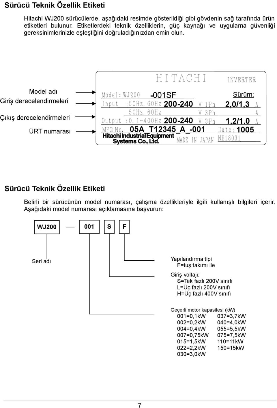 Model adı Giriş derecelendirmeleri Çıkış derecelendirmeleri ÜRT numarası - 001SF 200-240 200-240 05A _T12345_ A _- 001 Sürüm: 2,0/1,3 2.0 1,2 /1.