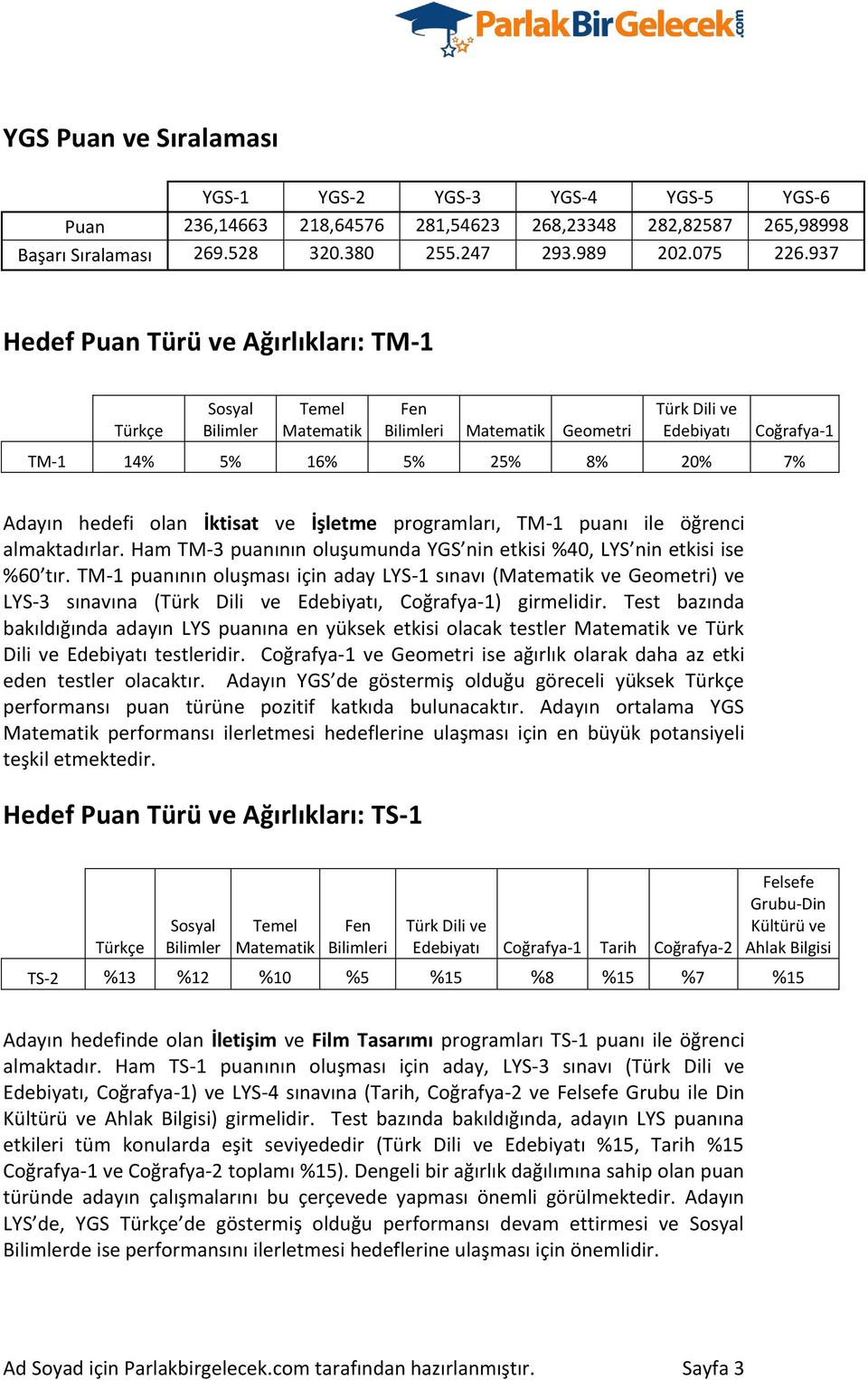 İktisat ve İşletme programları, TM-1 puanı ile öğrenci almaktadırlar. Ham TM-3 puanının oluşumunda YGS nin etkisi %40, LYS nin etkisi ise %60 tır.