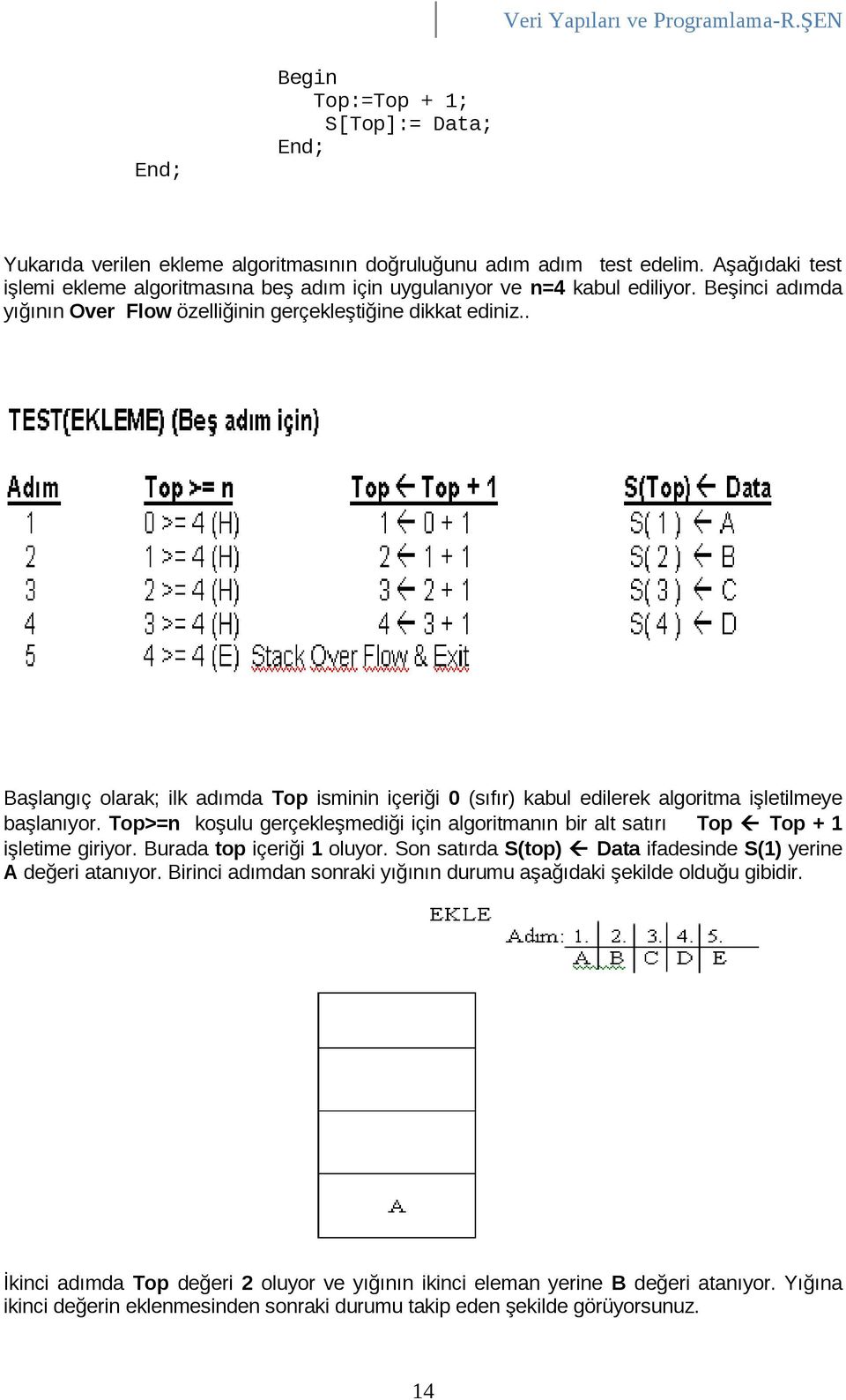 . Başlangıç olarak; ilk adımda Top isminin içeriği 0 (sıfır) kabul edilerek algoritma işletilmeye başlanıyor.