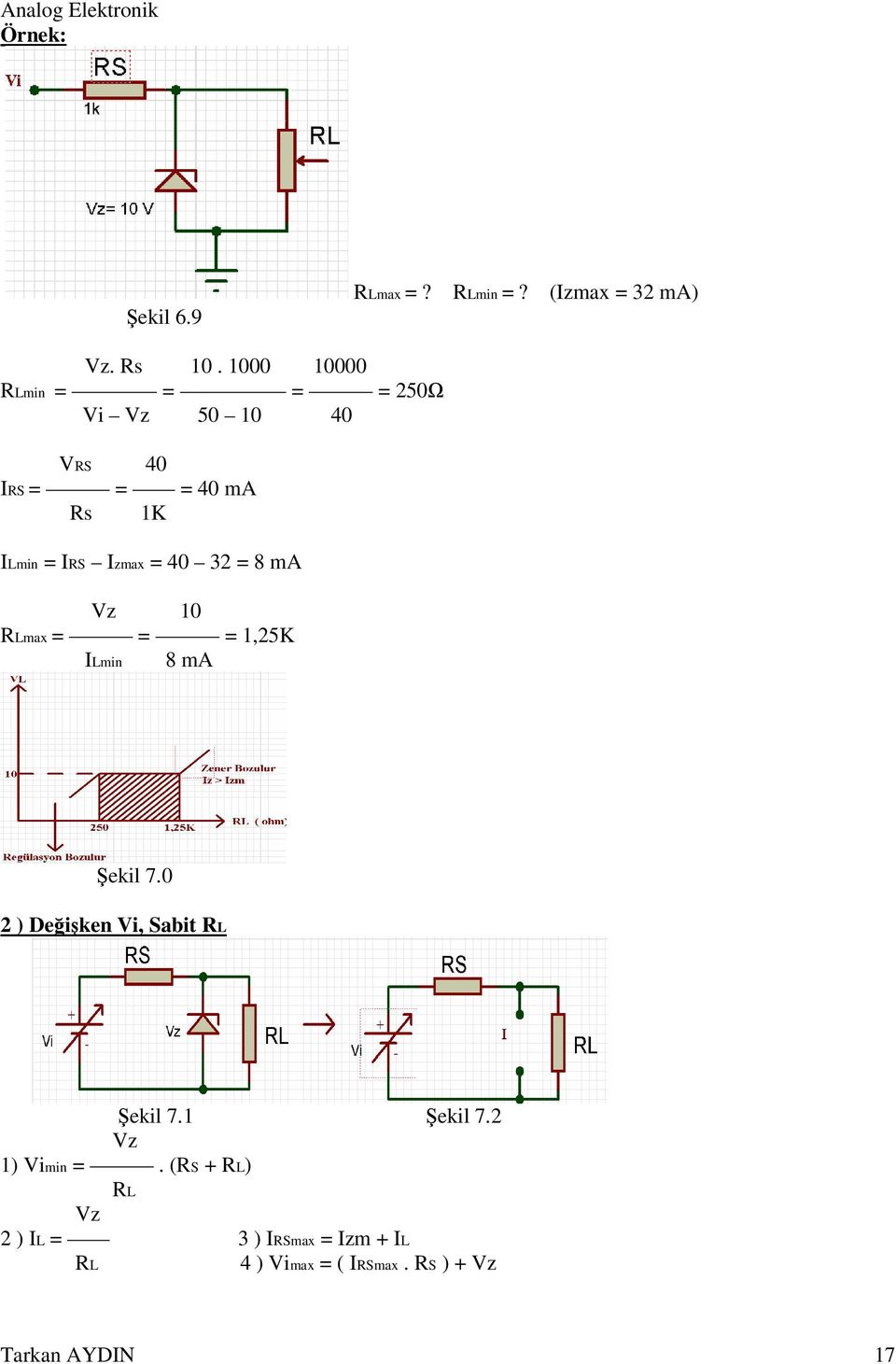 = 40 32 = 8 ma Vz 10 RLmax = = = 1,25K ILmin 8 ma Şekil 7.