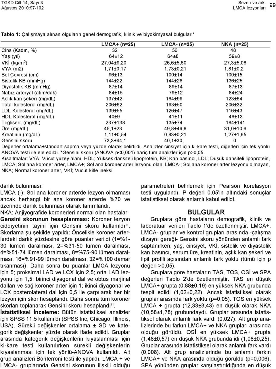 Nabız arteryal (atım/dak) 84±15 79±12 84±24 Açlık kan şekeri (mg/dl) 137±42 164±99 123±64 Total kolesterol (mg/dl) 206±62 193±50 206±32 LDL-Kolesterol (mg/dl) 139±55 126±47 116±43 HDL-Kolesterol