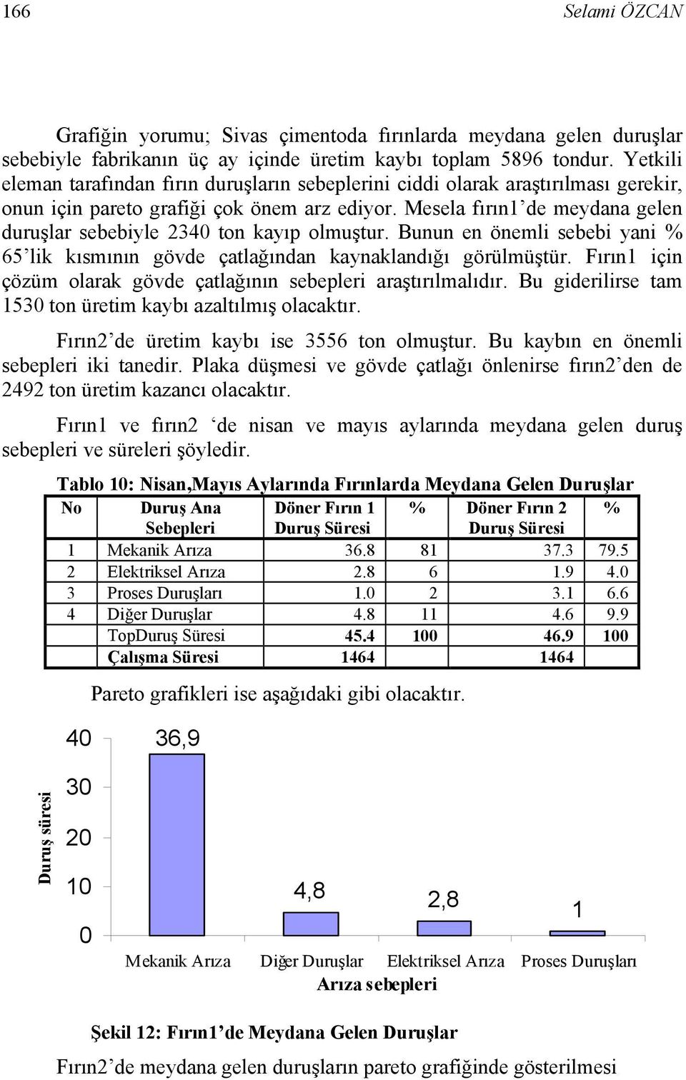 Mesela fırın1 de meydana gelen duruşlar sebebiyle 234 ton kayıp olmuştur. Bunun en önemli sebebi yani % 65 lik kısmının gövde çatlağından kaynaklandığı görülmüştür.