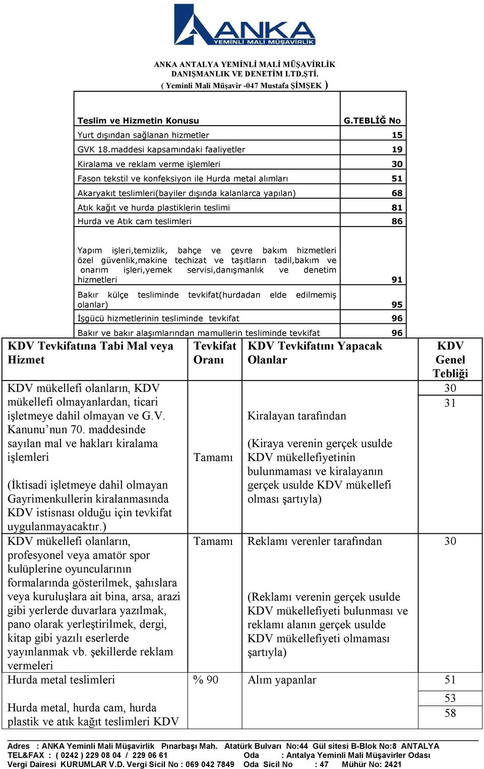 kağıt ve hurda plastiklerin teslimi 81 Hurda ve Atık cam teslimleri 86 Yapım işleri,temizlik, bahçe ve çevre bakım hizmetleri özel güvenlik,makine techizat ve taşıtların tadil,bakım ve onarım