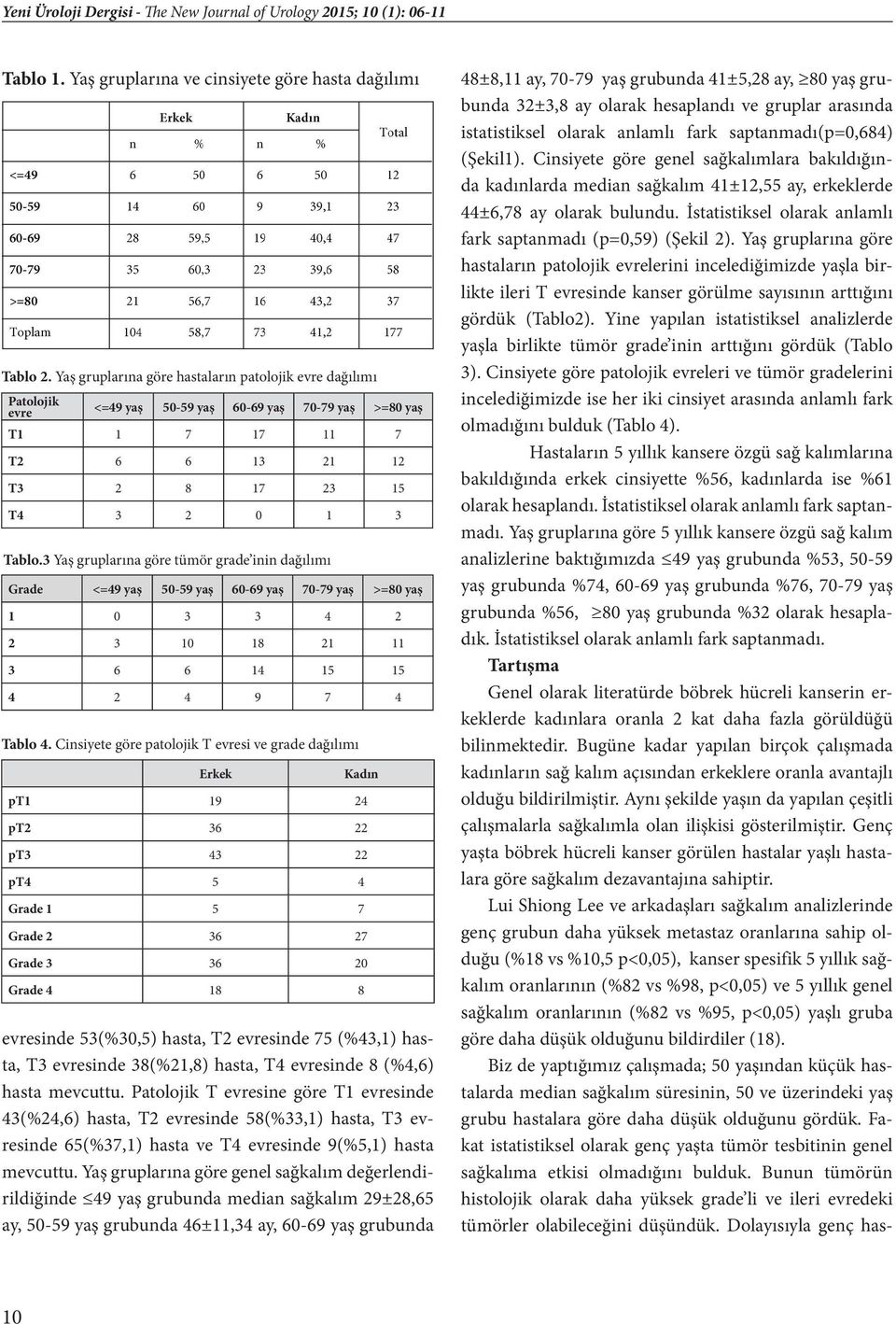 3 Yaş gruplarına göre tümör grade inin dağılımı Grade <=49 yaş 50-59 yaş 60-69 yaş 70-79 yaş >=80 yaş 1 0 3 3 4 2 2 3 10 18 21 11 3 6 6 14 15 15 4 2 4 9 7 4 Tablo 4.