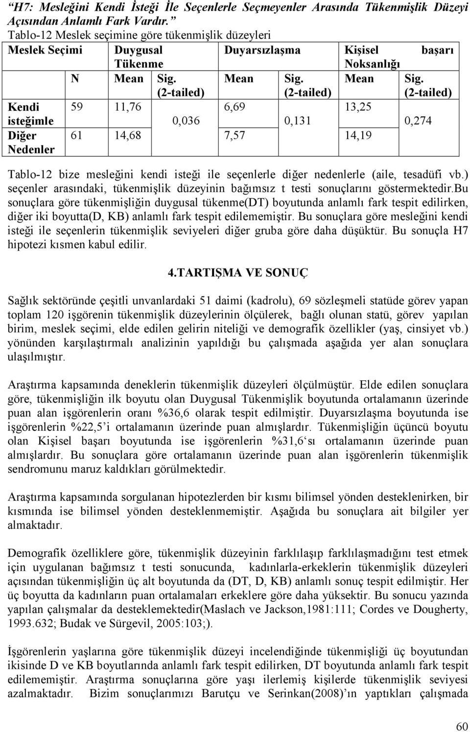 Mean Sig. Mean 59 11,76 6,69 13,25 0,036 0,131 0,274 61 14,68 7,57 14,19 Sig. Tablo-12 bize mesleğini kendi isteği ile seçenlerle diğer nedenlerle (aile, tesadüfi vb.