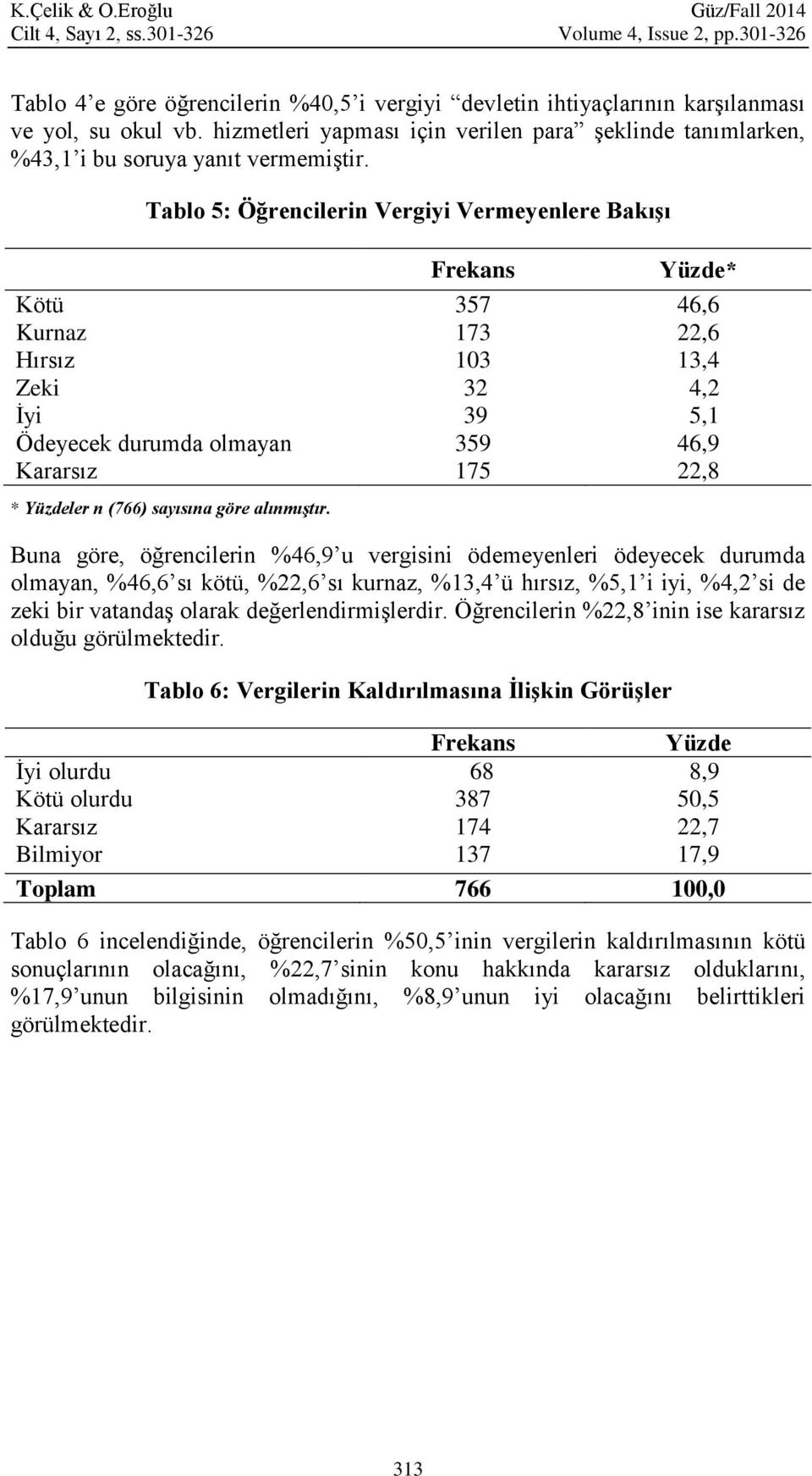 Tablo 5: Öğrencilerin Vergiyi Vermeyenlere Bakışı Kötü Kurnaz Hırsız Zeki İyi Ödeyecek durumda olmayan * Yüzdeler n (766) sayısına göre alınmıştır.