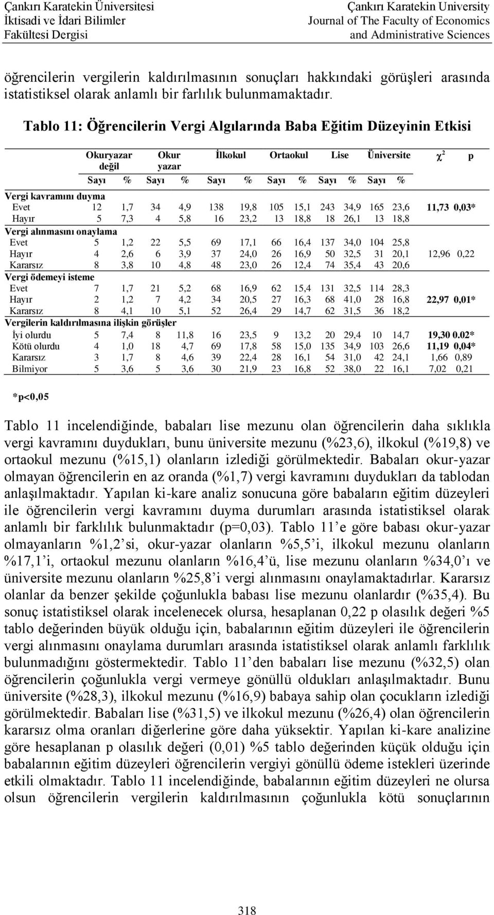 Lise Üniversite 2 p Sayı % Sayı % Sayı % Sayı % Sayı % Sayı % 1,7 7,3 1,2 2,6 3,8 1,7 1,2 4,1 34 4 22 6 10 21 7 10 Vergilerin kaldırılmasına ilişkin görüşler İyi olurdu Kötü olurdu Bilmiyor 5 4 3 5