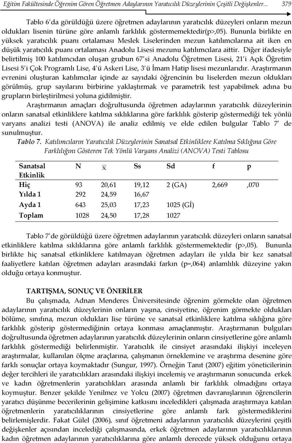 Bununla birlikte en yüksek yaratıcılık puanı ortalaması Meslek Liselerinden mezun katılımcılarına ait iken en düşük yaratıcılık puanı ortalaması Anadolu Lisesi mezunu katılımcılara aittir.