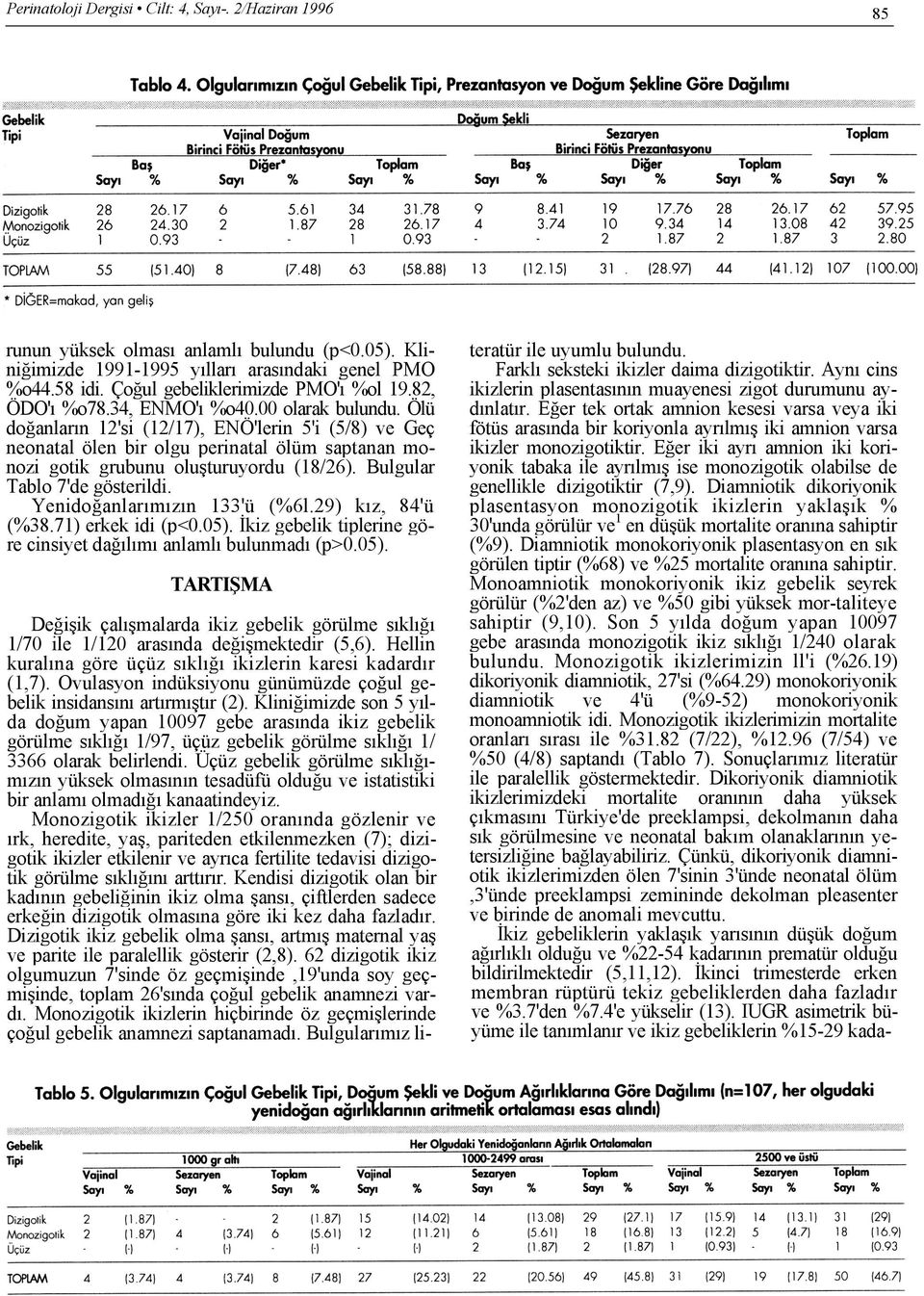 Bulgular Tablo 7'de gösterildi. Yenidoğanlarımızın 133'ü (%6l.29) kız, 84'ü (%38.71) erkek idi (p<0.05).