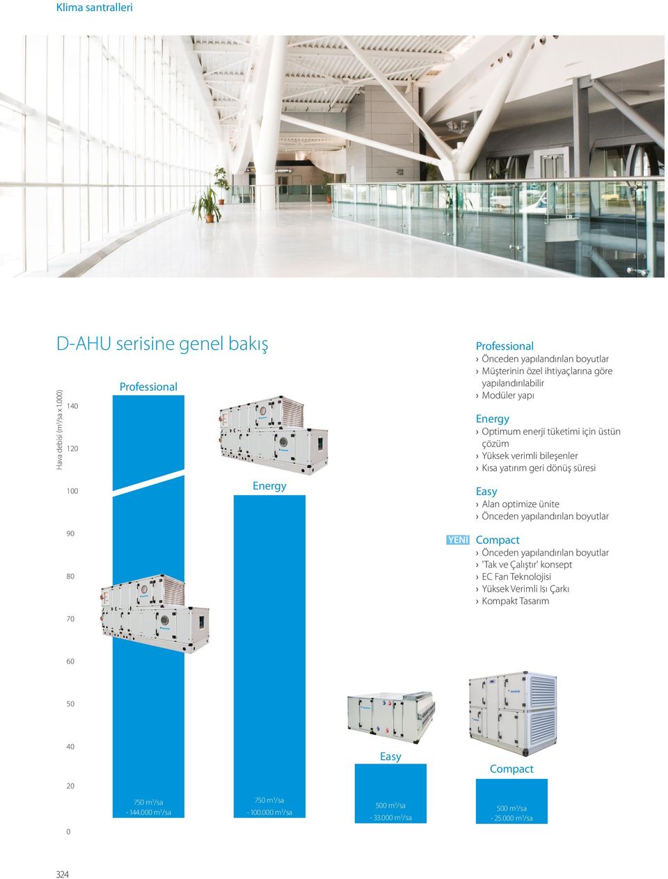 Energy Optimum enerji tüketimi için üstün çözüm Yüksek verimli bileşenler Kısa yatırım geri dönüş süresi 120 Energy 100 Easy Alan optimize ünite Önceden