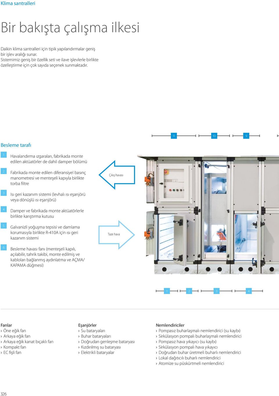 11 10 9 Besleme tarafı 1 Havalandırma ızgaraları, fabrikada monte edilen aktüatörler de dahil damper bölümü 2 Fabrikada monte edilen diferansiyel basınç manometresi ve menteşeli kapıyla birlikte