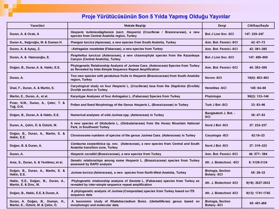 Prangos turcica (Apiaceae), a new species from South Anatolia, Turkey Ann. Bot. Fennici -SCI 42: 67 72 Duran, A. & Aytaç, Z. Astragalus nezaketae (Fabaceae), a new species from Turkey Ann. Bot. Fennici -SCI 42: 381 385 Duran, A.