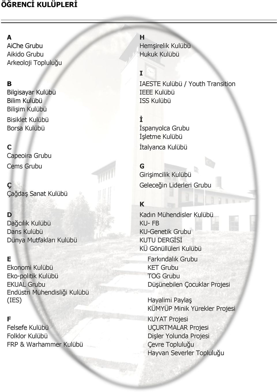 Hemşirelik Kulübü Hukuk Kulübü I IAESTE Kulübü / Youth Transition IEEE Kulübü ISS Kulübü İ İspanyolca Grubu İşletme Kulübü İtalyanca Kulübü G Girişimcilik Kulübü Geleceğin Liderleri Grubu K Kadın