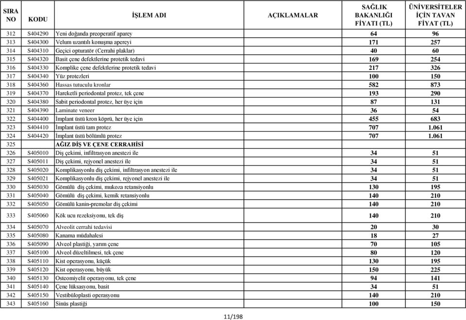 tek çene 193 290 320 S404380 Sabit periodontal protez, her üye için 87 131 321 S404390 Laminate veneer 36 54 322 S404400 İmplant üstü kron köprü, her üye için 455 683 323 S404410 İmplant üstü tam