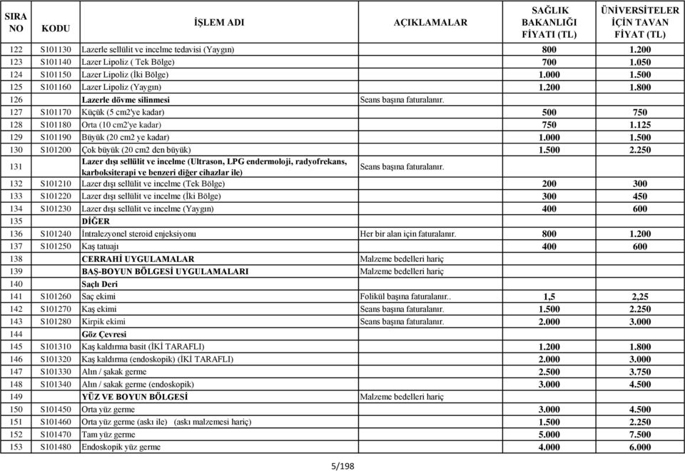 125 129 S101190 Büyük (20 cm2 ye kadar) 1.000 1.500 130 S101200 Çok büyük (20 cm2 den büyük) 1.500 2.