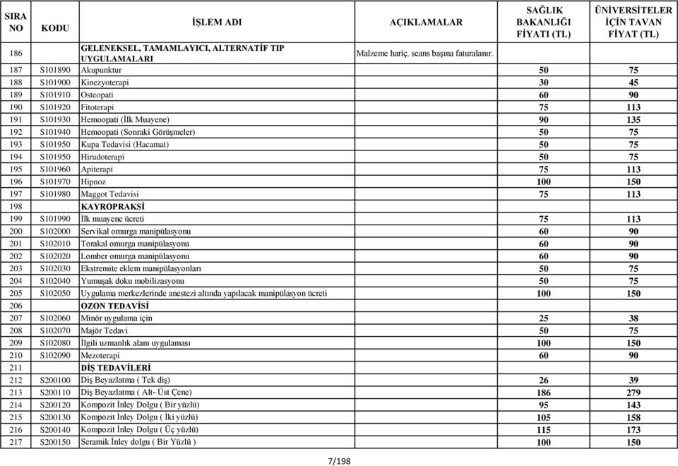 Görüşmeler) 50 75 193 S101950 Kupa Tedavisi (Hacamat) 50 75 194 S101950 Hirudoterapi 50 75 195 S101960 Apiterapi 75 113 196 S101970 Hipnoz 100 150 197 S101980 Maggot Tedavisi 75 113 198 KAYROPRAKSİ