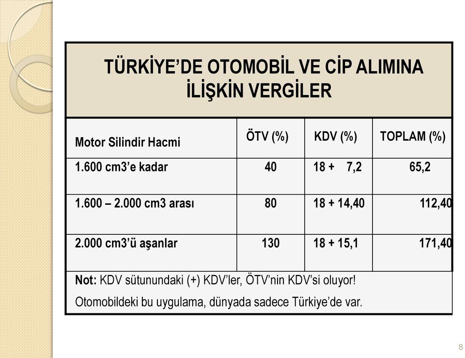 000 cm3 arası 80 18 + 14,40 112,40 2.