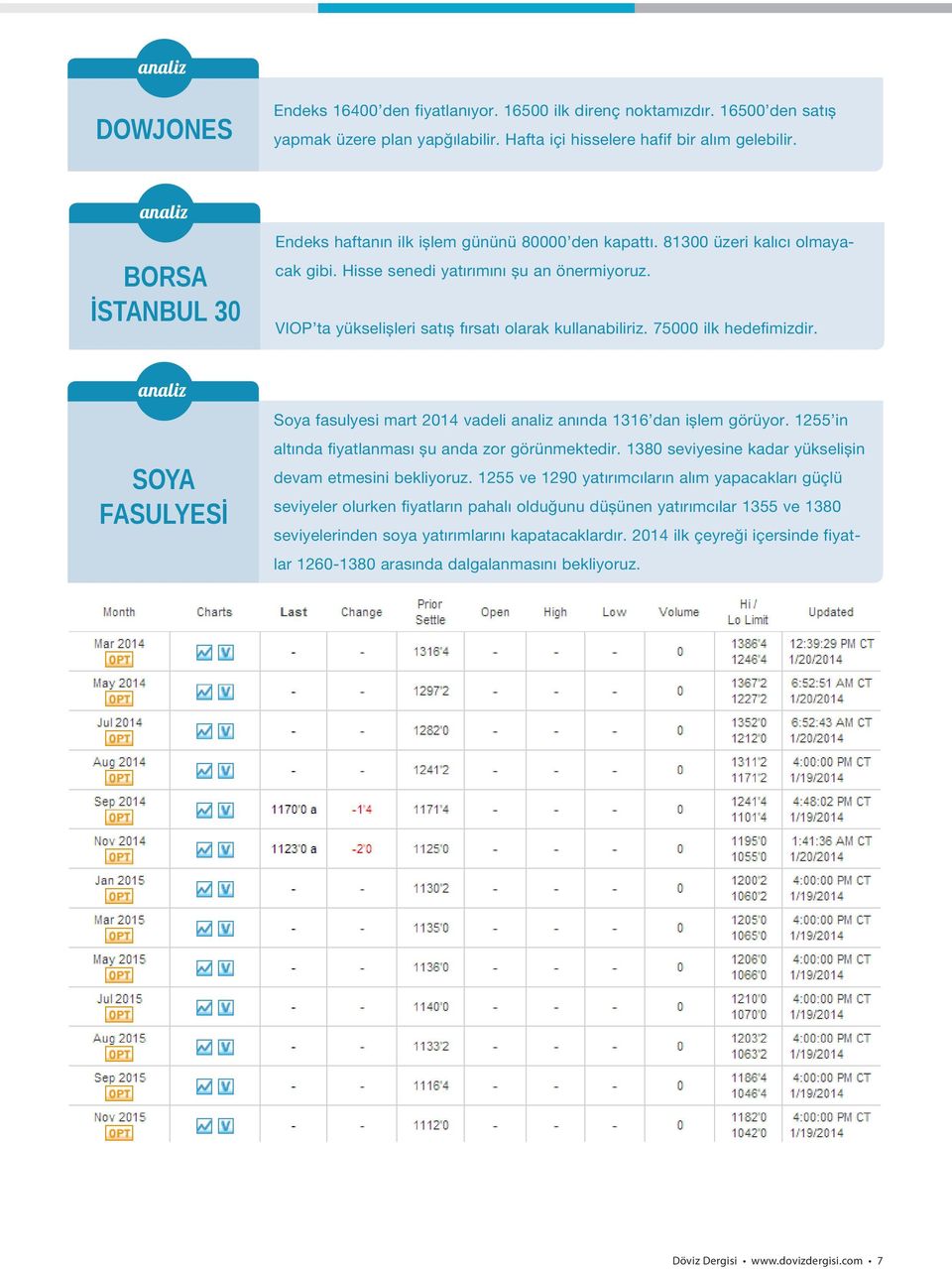 VIOP ta yükselişleri satış fırsatı olarak kullanabiliriz. 75000 ilk hedefimizdir. analiz SOYA FASULYESİ Soya fasulyesi mart 2014 vadeli analiz anında 1316 dan işlem görüyor.