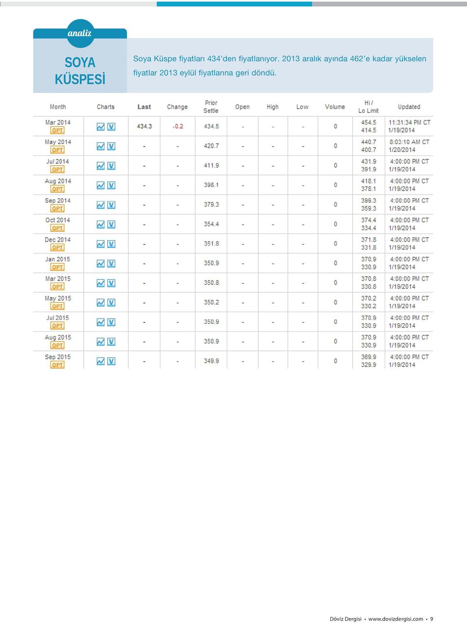 2013 aralık ayında 462 e kadar yükselen