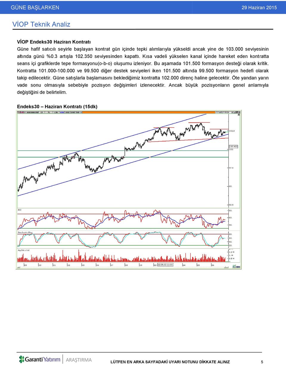 Kontratta 101.000-100.000 ve 99.500 diğer destek seviyeleri iken 101.500 altında 99.500 formasyon hedefi olarak takip edilecektir. Güne satışlarla başlamasını beklediğimiz kontratta 102.