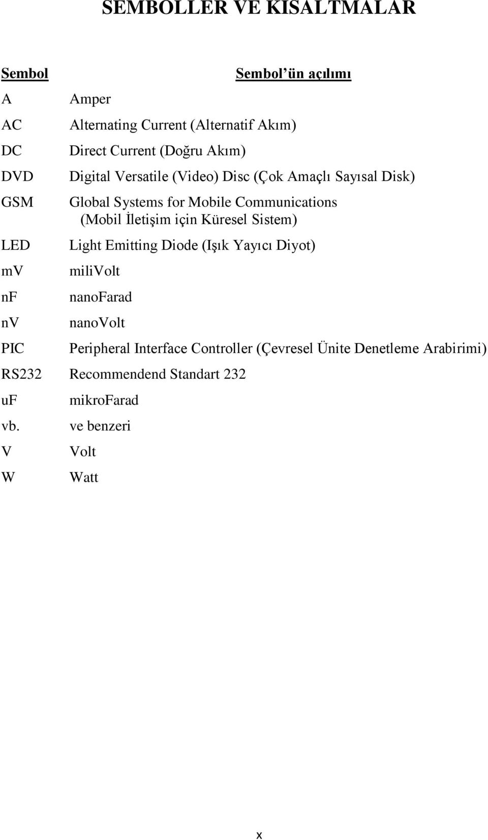 Communications (Mobil ĠletiĢim için Küresel Sistem) Light Emitting Diode (IĢık Yayıcı Diyot) milivolt nanofarad nanovolt