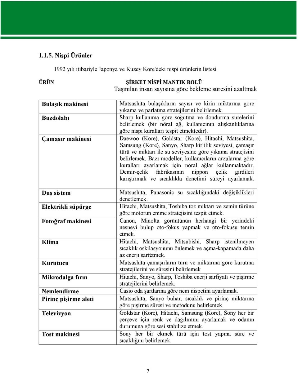 Mikrodalga fırın Nemlendirme Pirinç pişirme aleti Televizyon Tost makinesi ŞİRKET NİSPİ MANTIK ROLÜ Taşınılan insan sayısına göre bekleme süresini azaltmak Matsushita bulaşıkların sayısı ve kirin