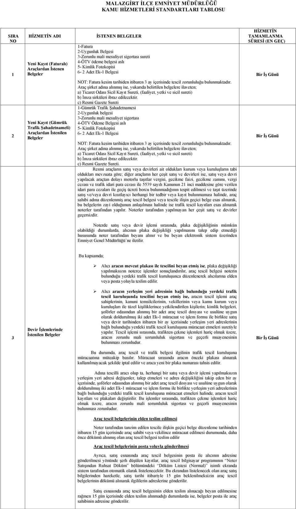 3 ay içerisinde tescil zorunluluğu bulunmaktadır. a) Ticaret Odası Sicil Kayıt Sureti, (faaliyet, yetki ve sicil sureti) b) İmza sirküleri ibraz edilecektir.