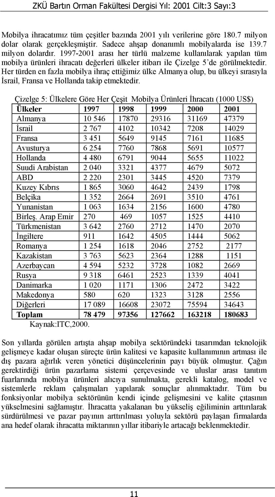 Her türden en fazla mobilya ihraç ettiğimiz ülke Almanya olup, bu ülkeyi sırasıyla İsrail, Fransa ve Hollanda takip etmektedir.