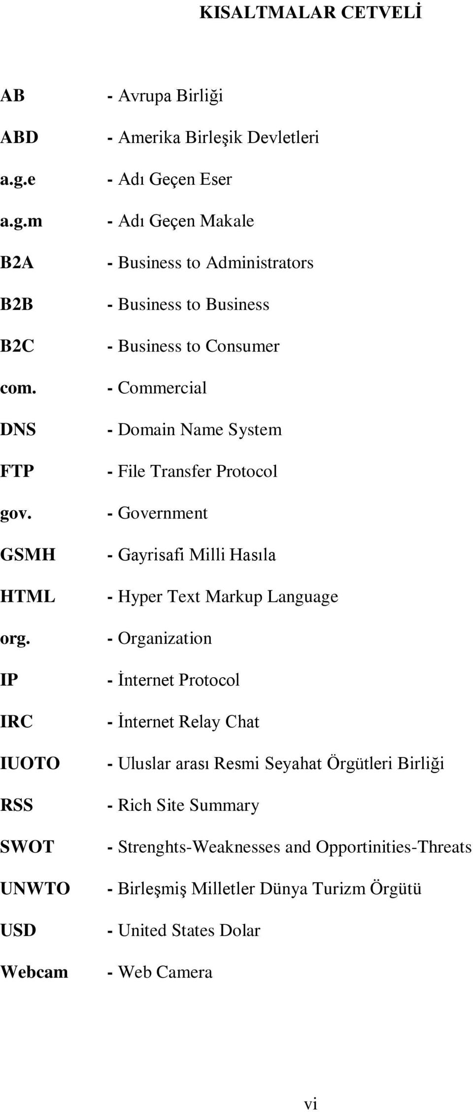 Business - Business to Consumer - Commercial - Domain Name System - File Transfer Protocol - Government - Gayrisafi Milli Hasıla - Hyper Text Markup Language -