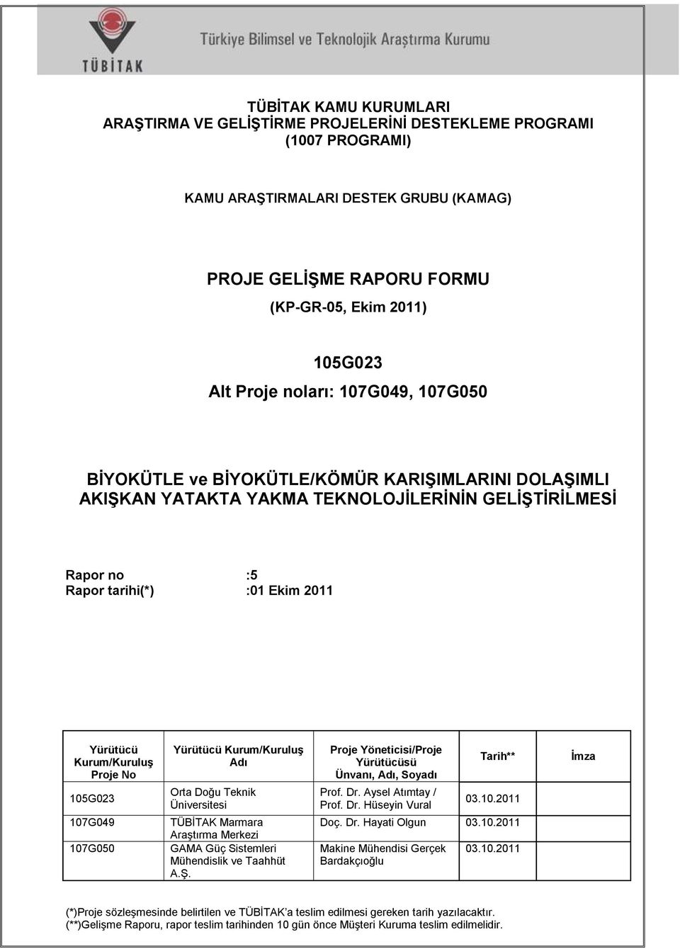 Kurum/Kuruluş Proje No 105G023 107G049 107G050 Yürütücü Kurum/Kuruluş Adı Orta Doğu Teknik Üniversitesi TÜBİTAK Marmara Araştırma Merkezi GAMA Güç Sistemleri Mühendislik ve Taahhüt A.Ş.