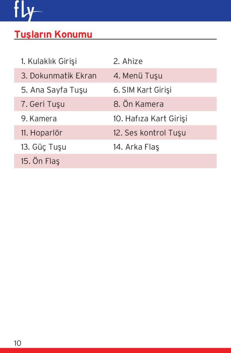 SIM Kart Girişi 7. Geri Tuşu 8. Ön Kamera 9. Kamera 10.