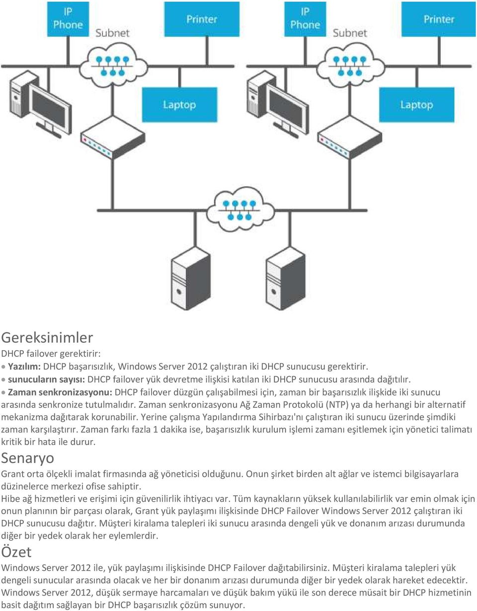 Zaman senkronizasyonu: DHCP failover düzgün çalışabilmesi için, zaman bir başarısızlık ilişkide iki sunucu arasında senkronize tutulmalıdır.