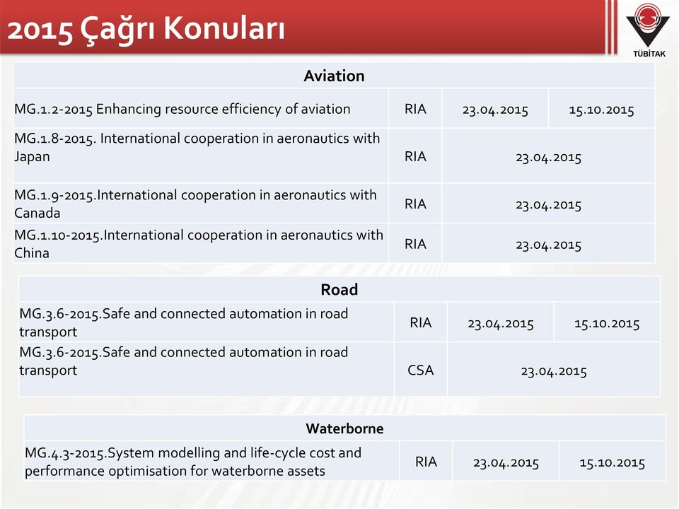 International cooperation in aeronautics with China RIA 23.04.2015 RIA 23.04.2015 Road MG.3.6-2015.Safe and connected automation in road transport RIA 23.04.2015 15.